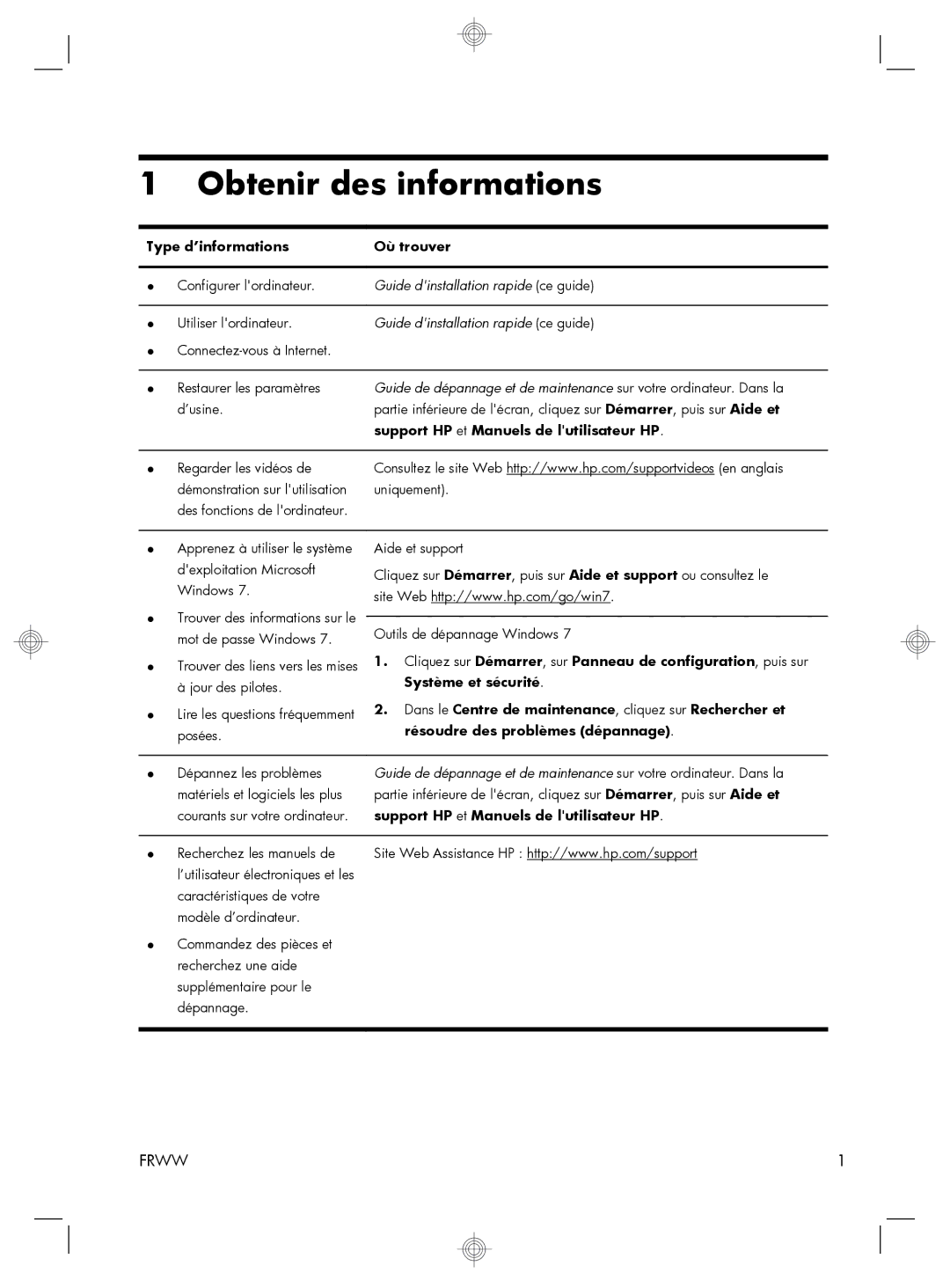 HP H2L87AA, QW694AA Obtenir des informations, Type d’informations Où trouver, Support HP et Manuels de lutilisateur HP 