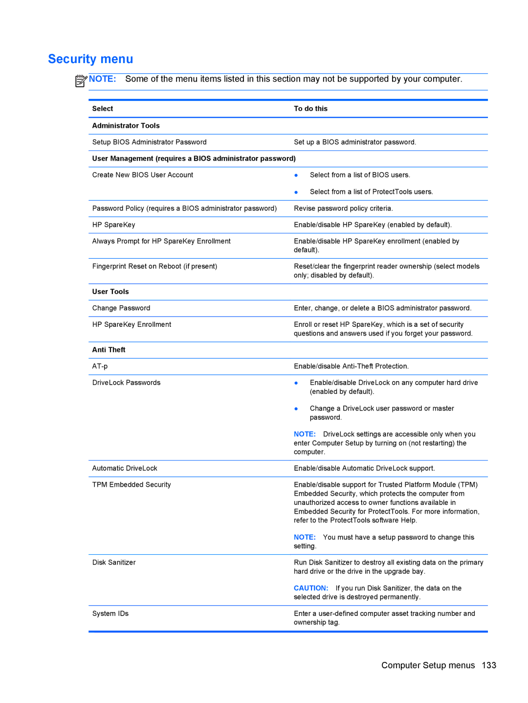 HP QX882US manual Security menu, User Tools, Anti Theft 