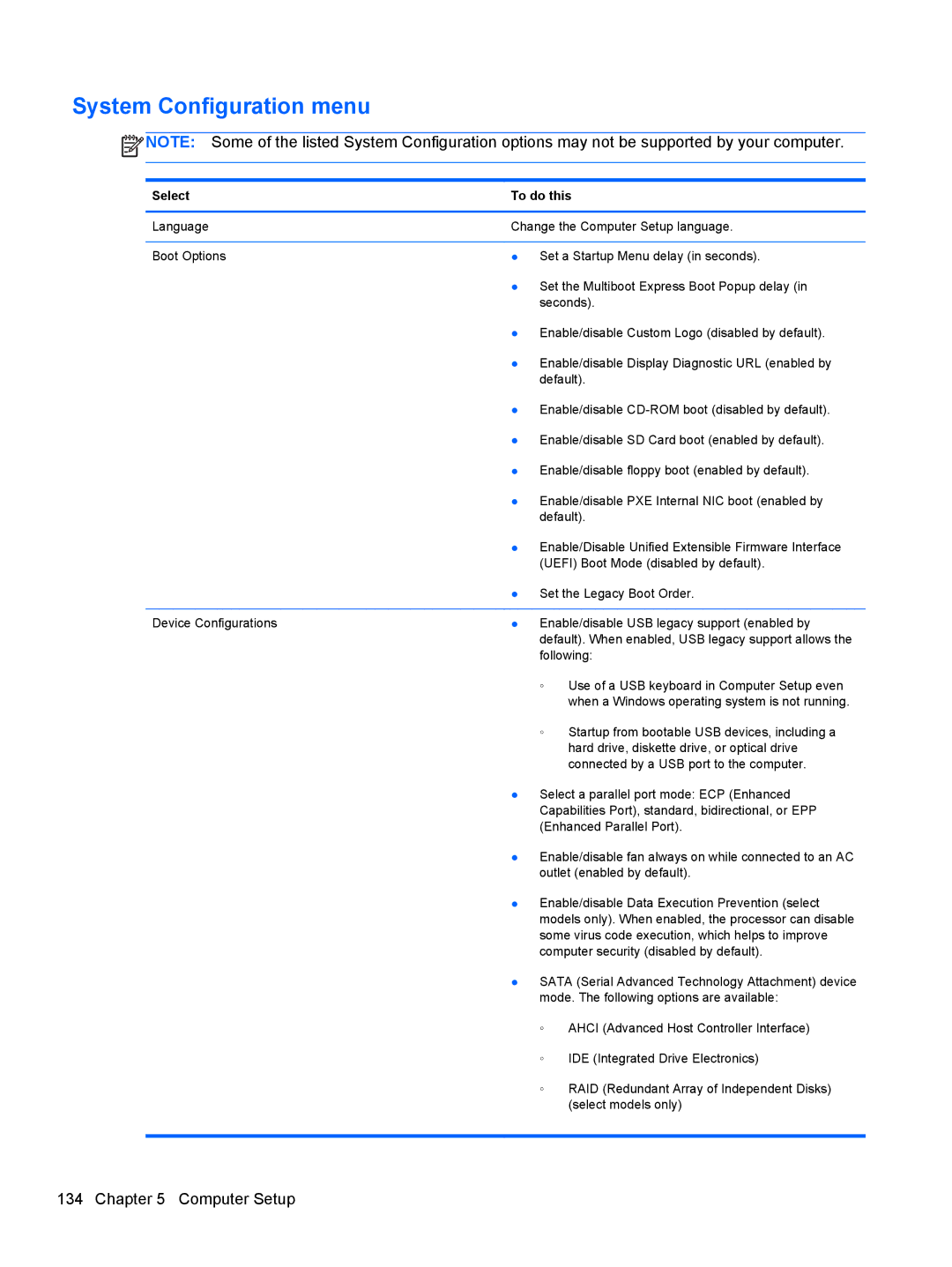 HP QX882US manual System Configuration menu 