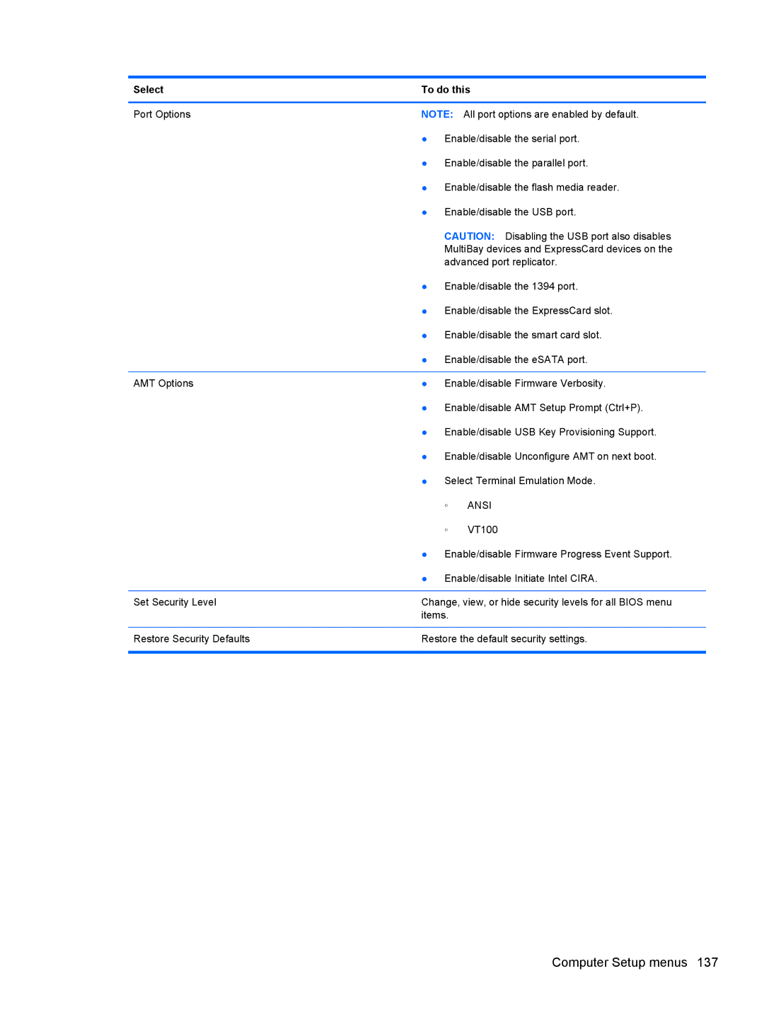 HP QX882US manual Ansi 