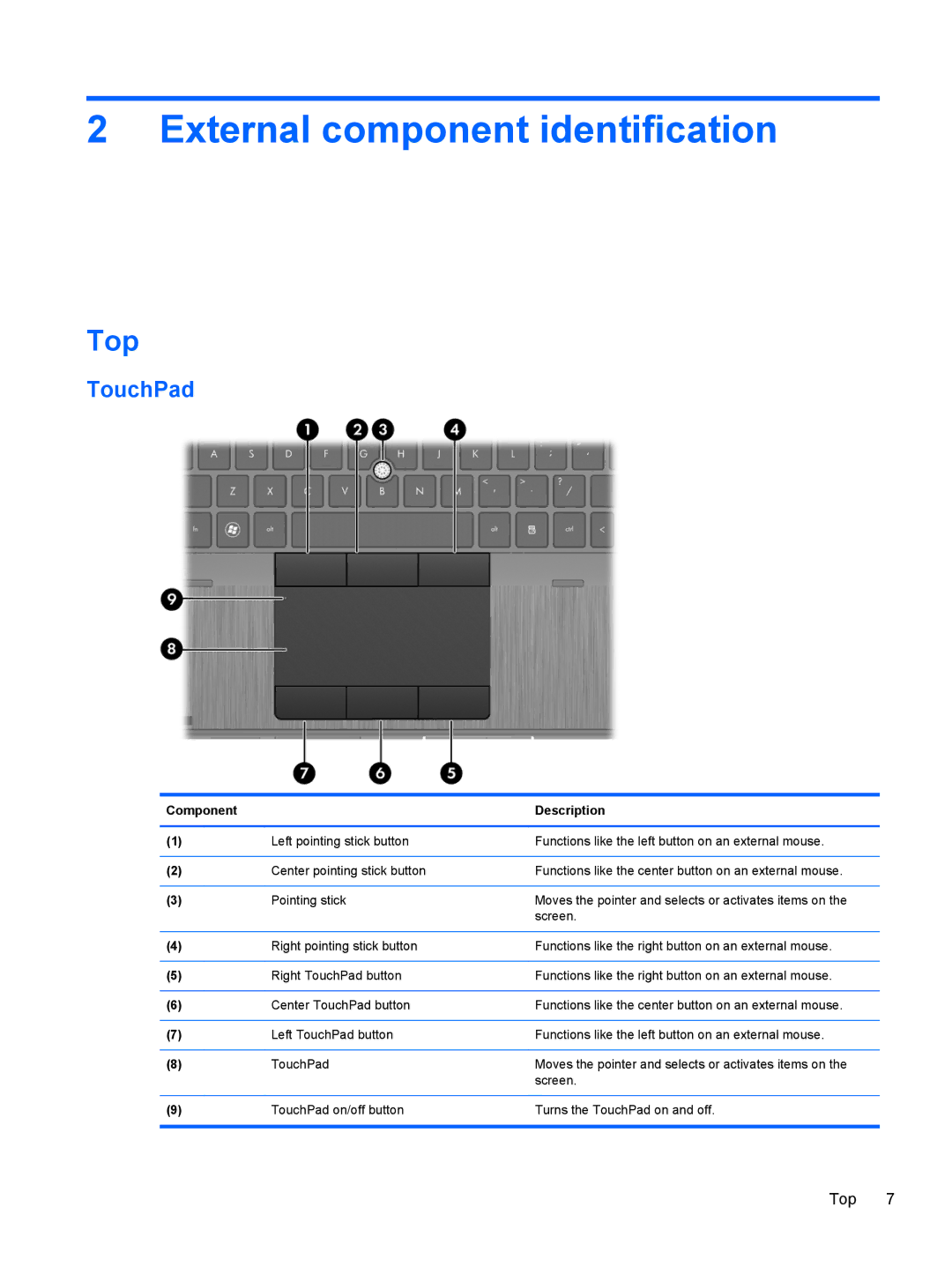 HP QX882US manual Top, TouchPad, Component Description 