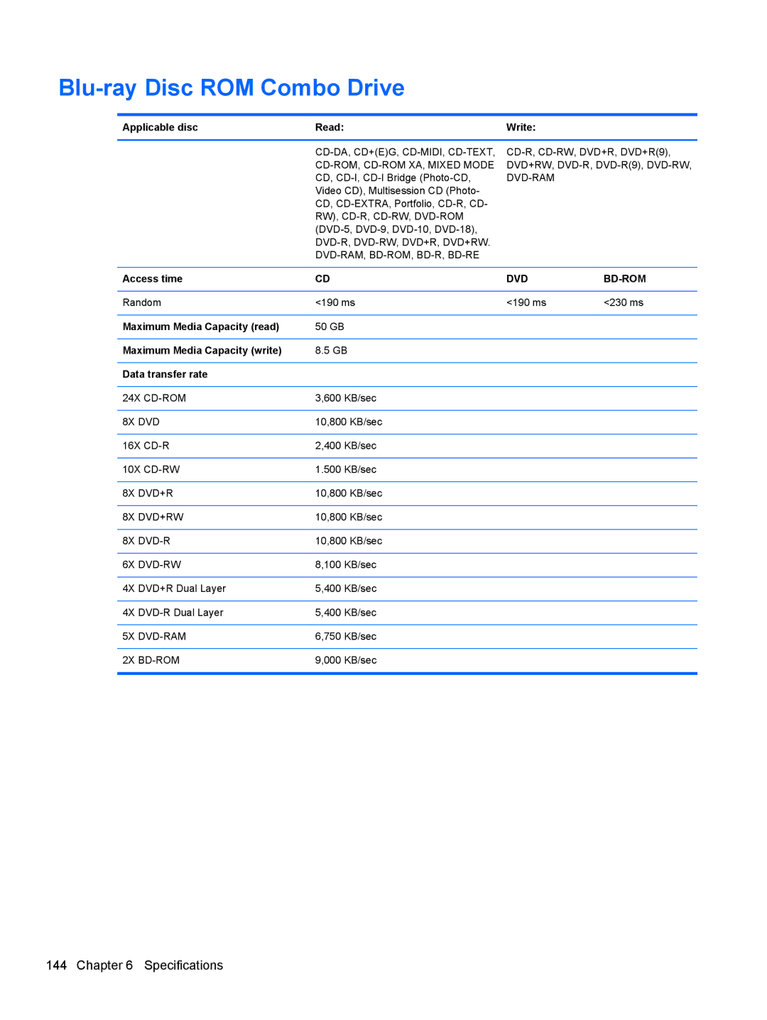 HP QX882US Blu-ray Disc ROM Combo Drive, Maximum Media Capacity read, Maximum Media Capacity write Data transfer rate 