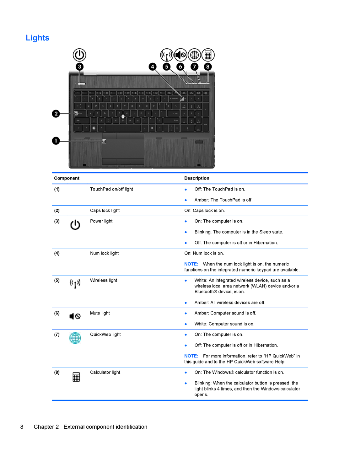 HP QX882US manual Lights 