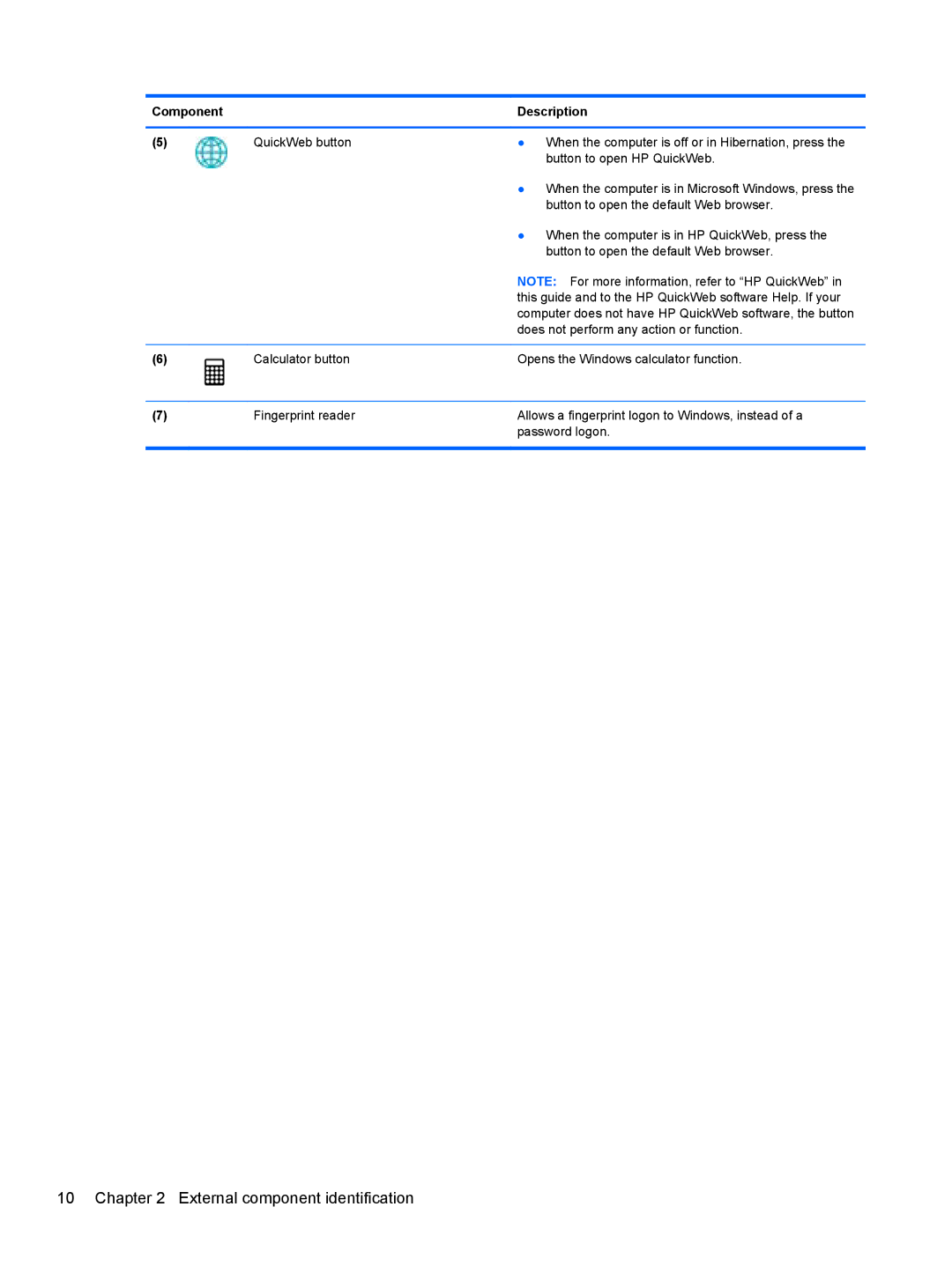 HP QX882US manual External component identification 