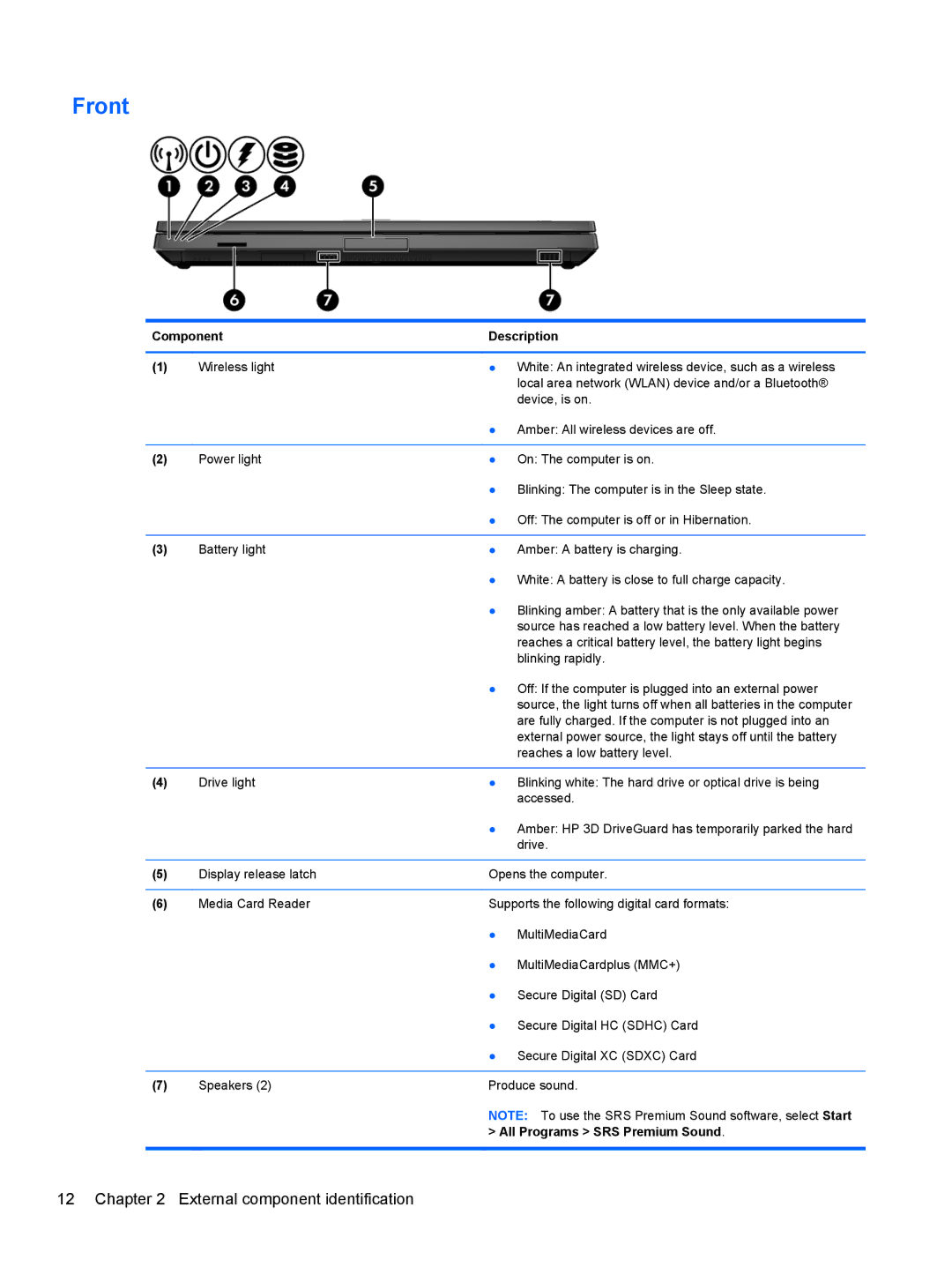 HP QX882US manual Front, All Programs SRS Premium Sound 