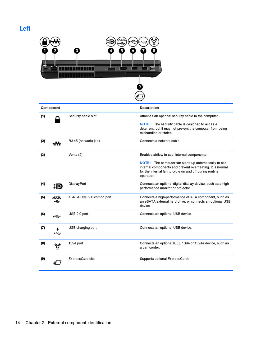 HP QX882US manual Left 