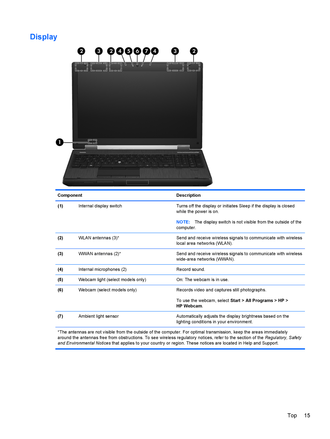 HP QX882US manual Display, To use the webcam, select Start All Programs HP, HP Webcam 