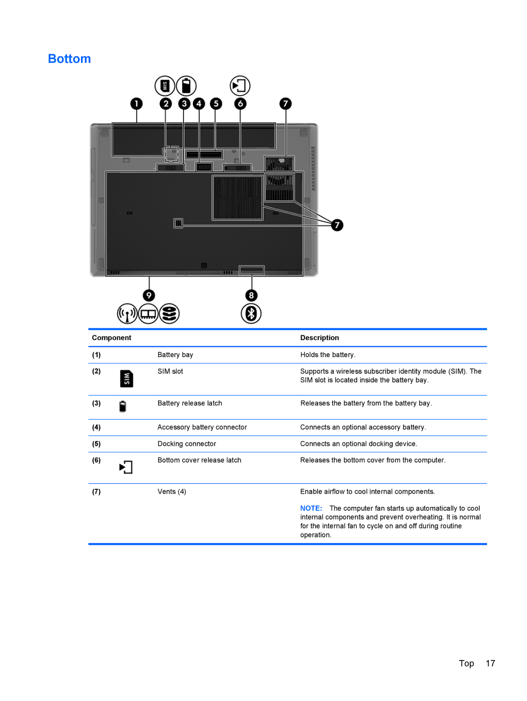 HP QX882US manual Bottom 