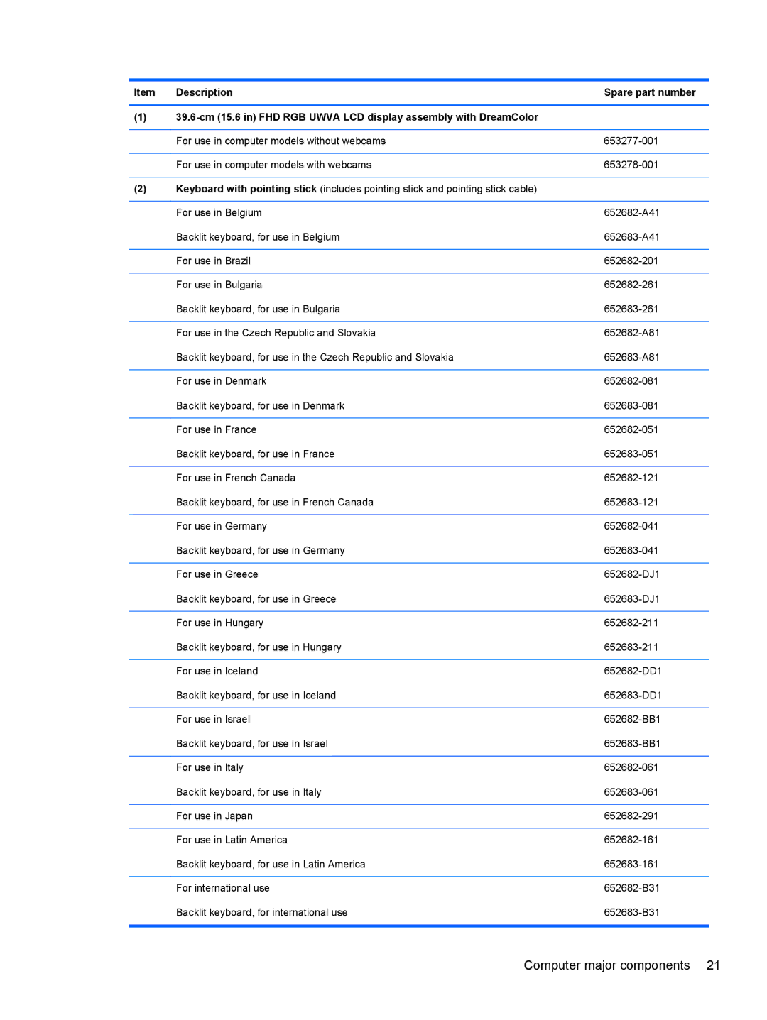 HP QX882US manual Spare part number 