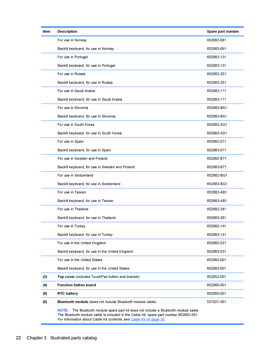 HP QX882US manual Description Spare part number, Function button board, RTC battery 