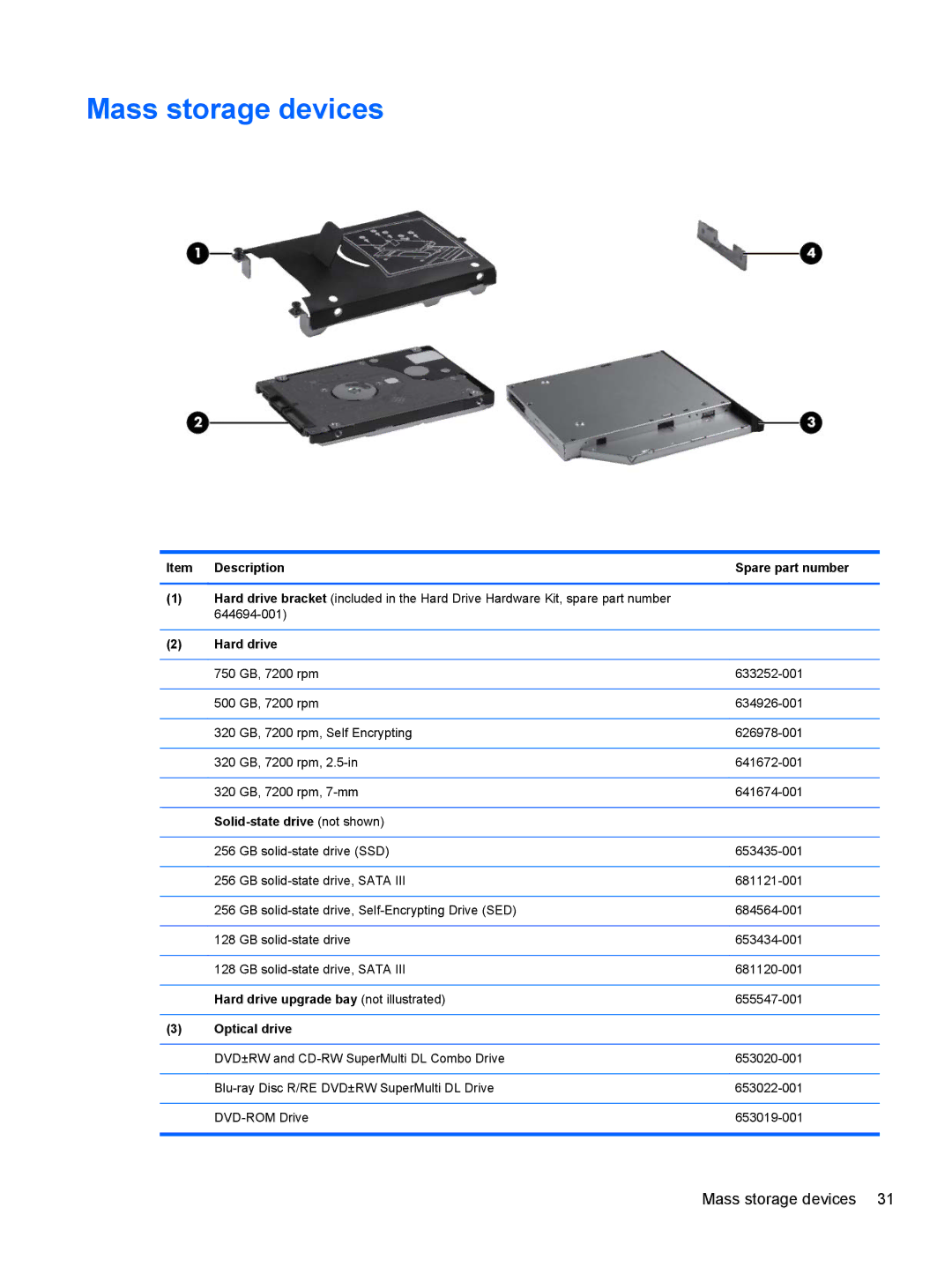 HP QX882US manual Mass storage devices, Solid-state drive not shown, Optical drive 