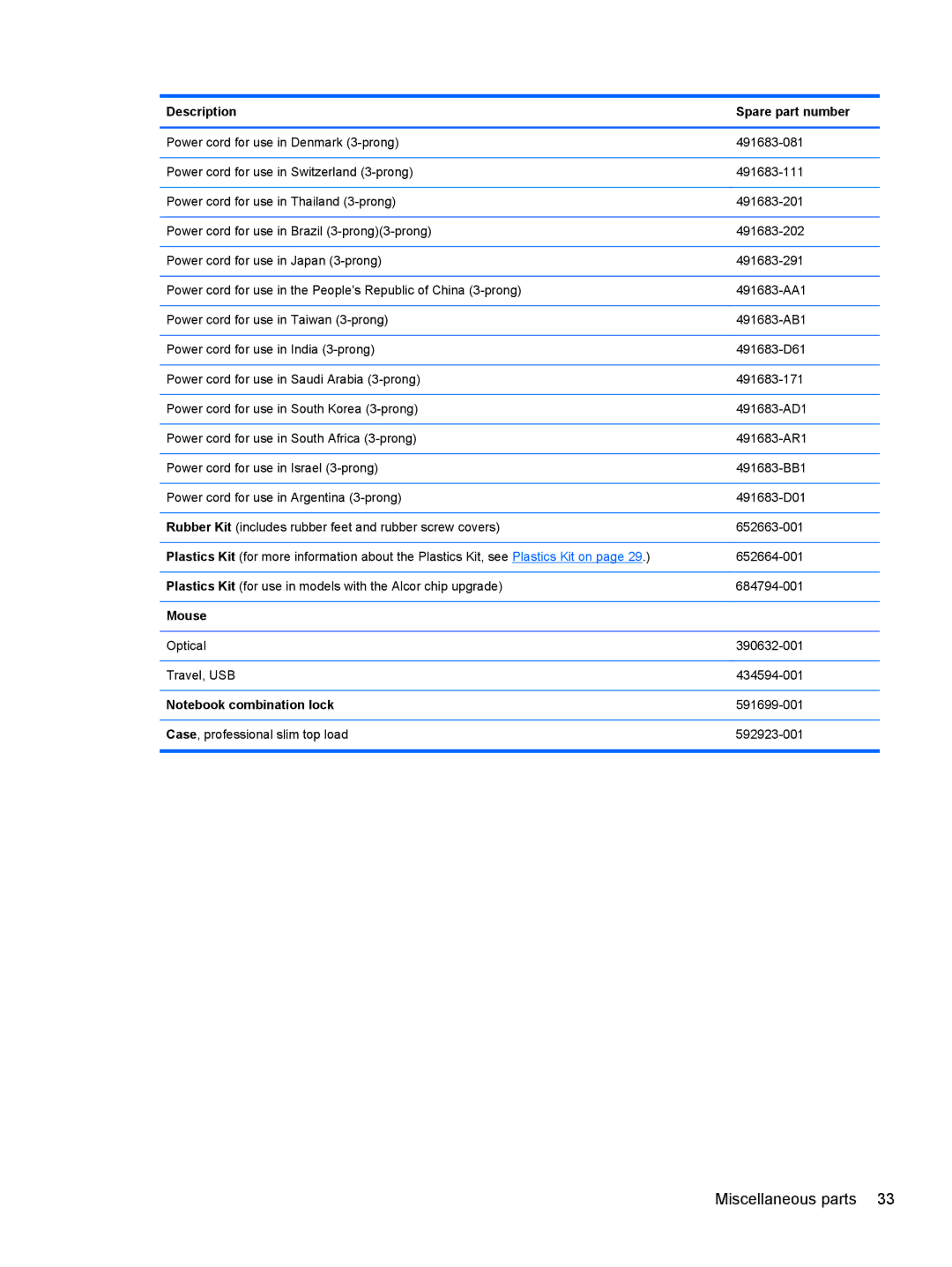 HP QX882US manual Description Spare part number, Mouse 