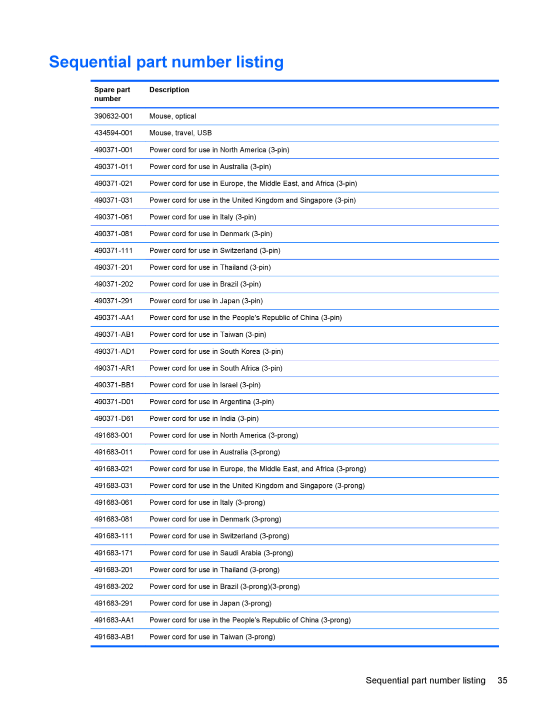 HP QX882US manual Sequential part number listing, Spare part Description Number 