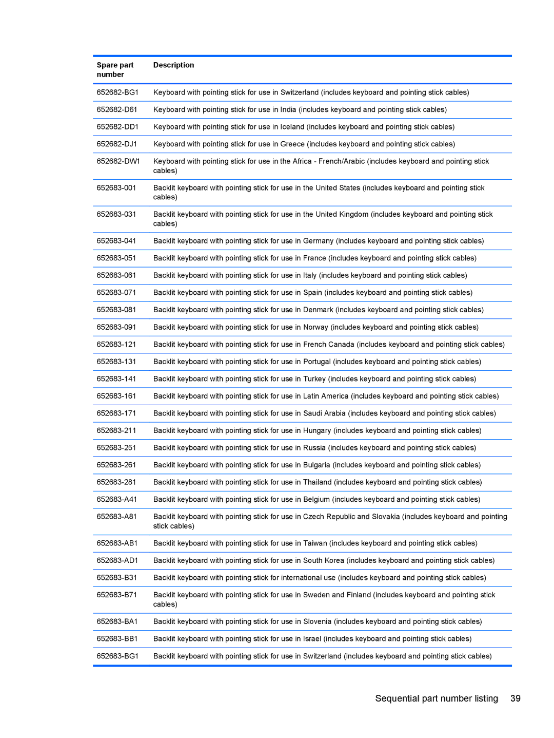 HP QX882US manual Sequential part number listing 