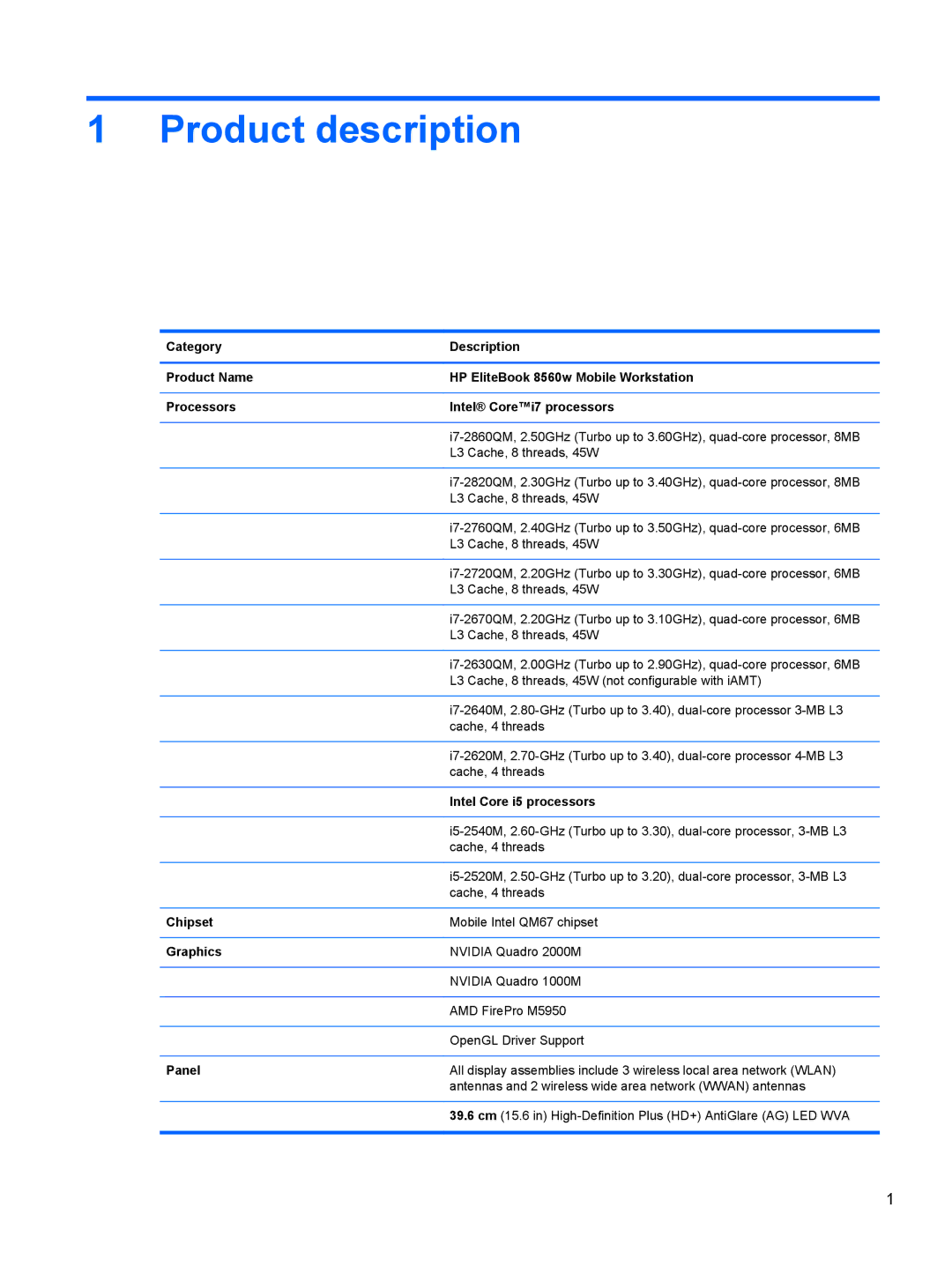 HP QX882US manual Intel Core i5 processors, Chipset, Graphics, Panel 