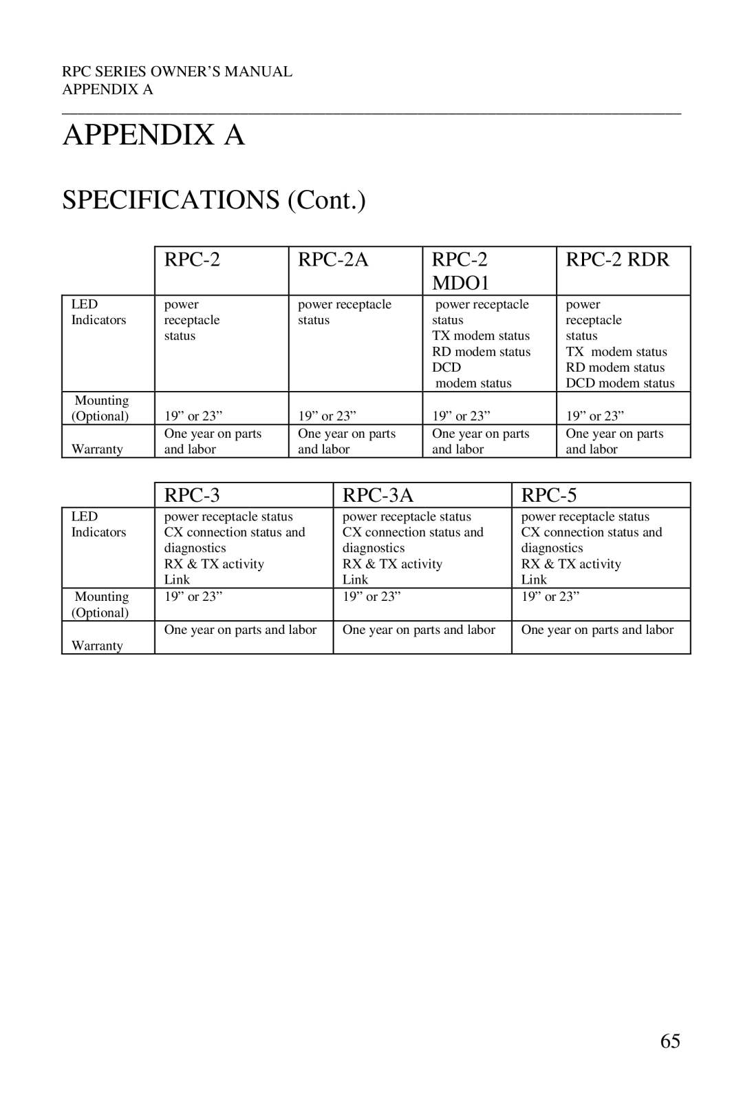 HP R-3A, R-2A, R-2 MD01, R-2 RDR manual Specifications 