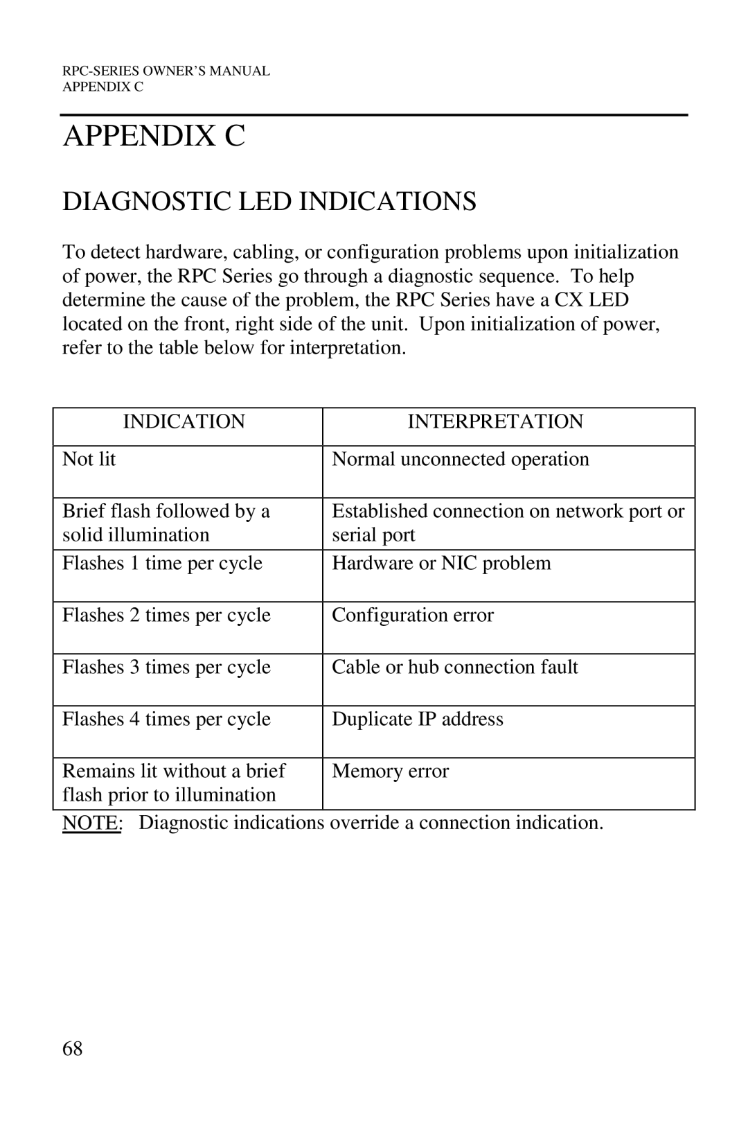 HP R-2A, R-2 MD01, R-3A, R-2 RDR manual Appendix C, Diagnostic LED Indications, Indication Interpretation 