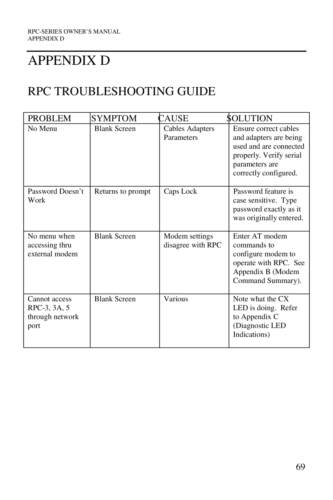 HP R-2 MD01, R-2A, R-3A, R-2 RDR manual Appendix D, RPC Troubleshooting Guide, Problem Symptom Cause Solution 