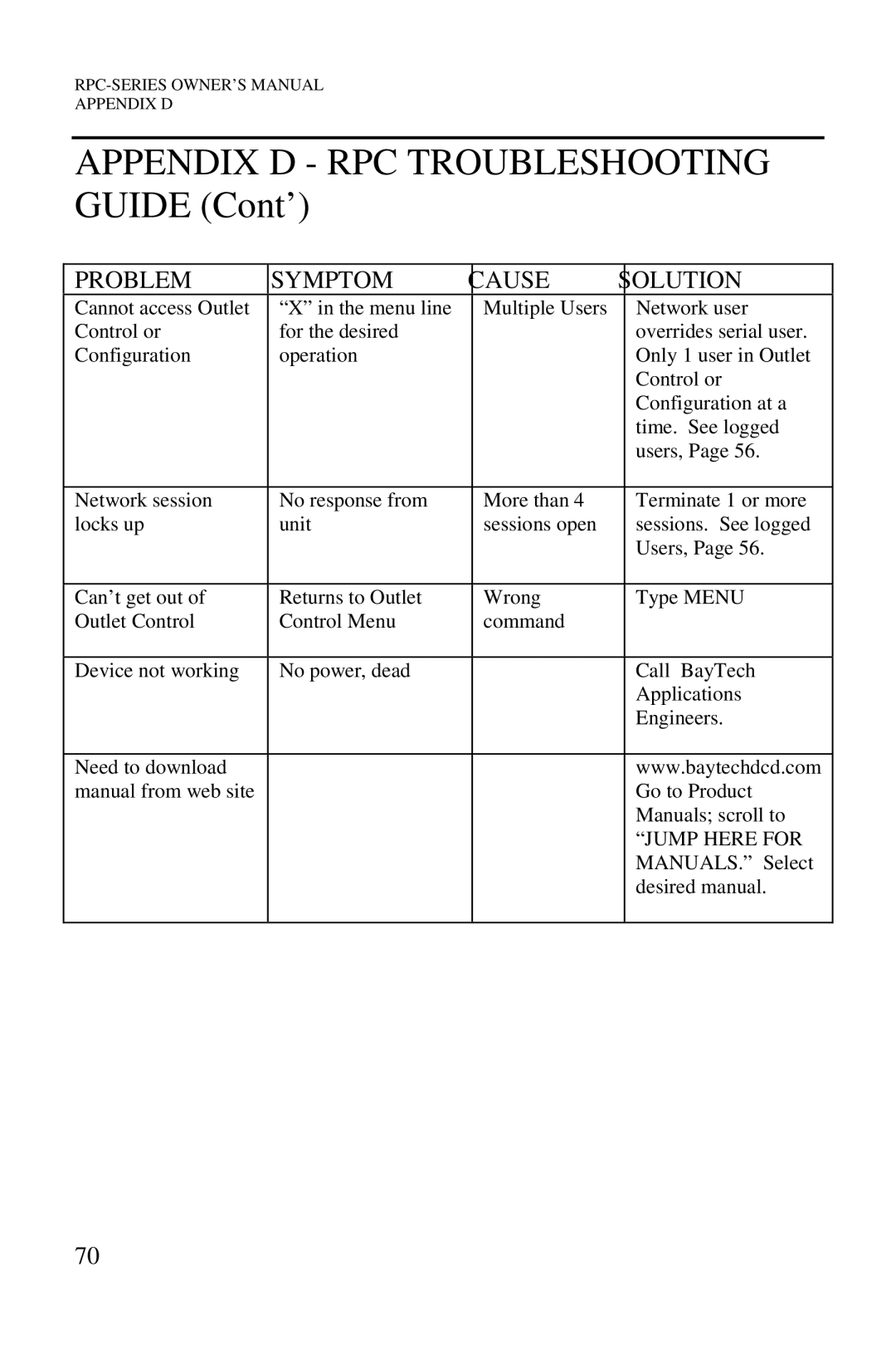 HP R-3A, R-2A, R-2 MD01, R-2 RDR manual Appendix D RPC Troubleshooting Guide Cont’ 