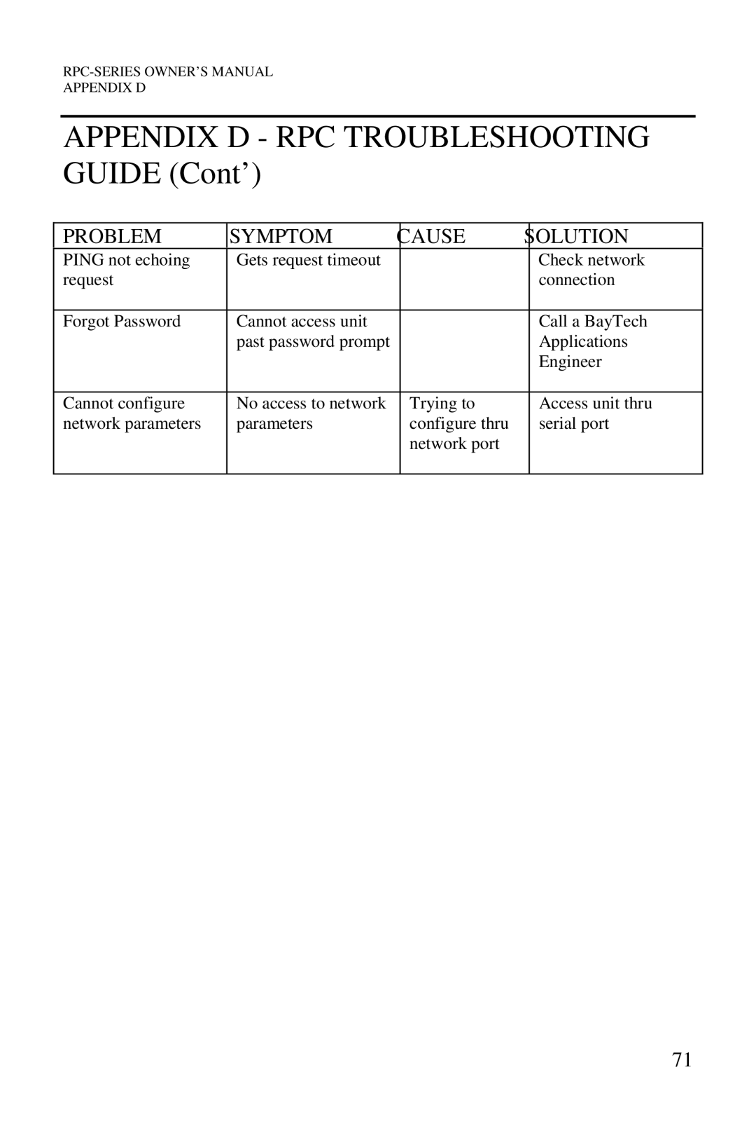 HP R-2A, R-2 MD01, R-3A, R-2 RDR manual Appendix D RPC Troubleshooting Guide Cont’ 