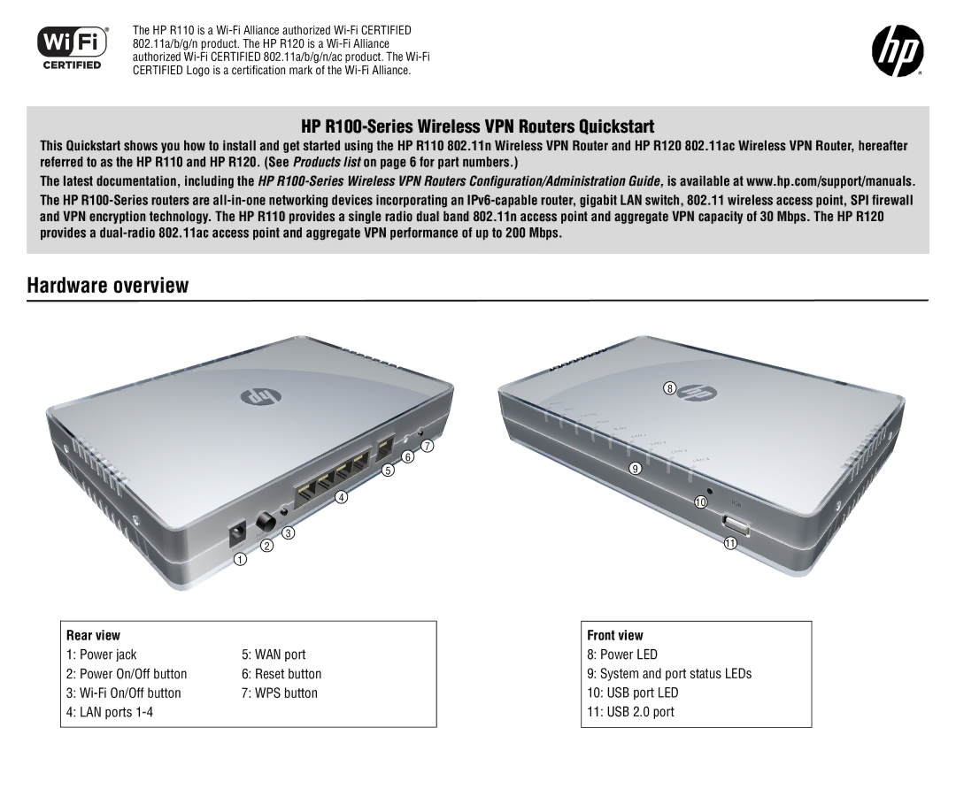 HP R100 VPN Router manual HP R100-Series Wireless VPN Routers Quickstart, Rear view, Front view 