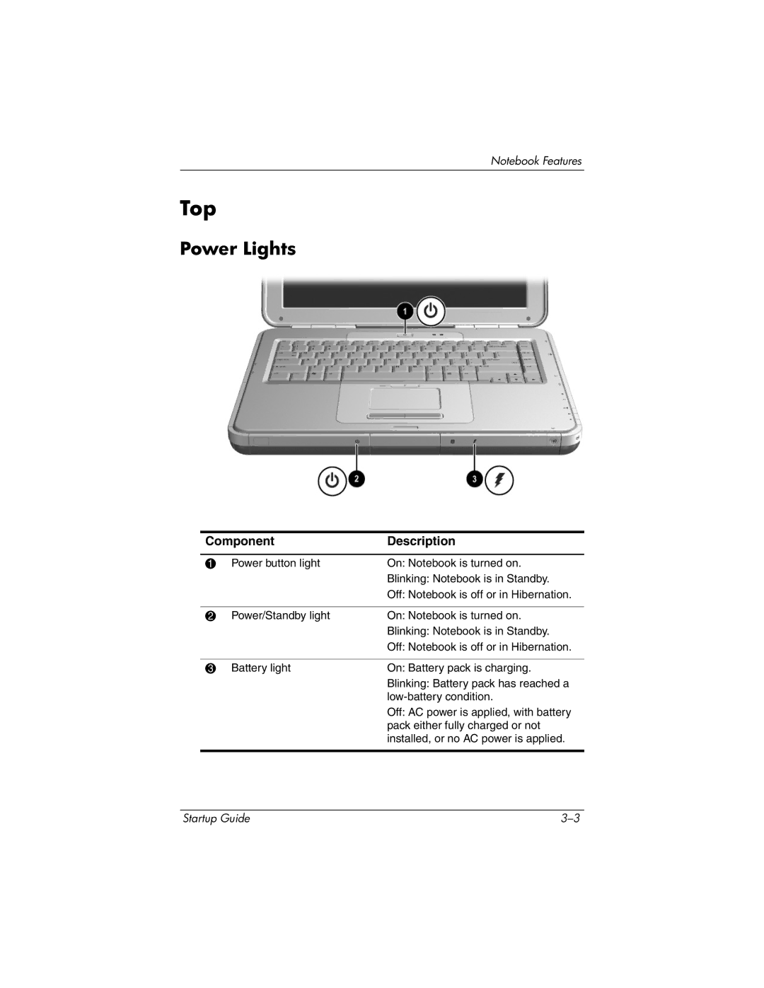 HP R3005AP, R3065US, R3070US, R3060US, R3050US, R3056RS, R3050EA, R3060EA, R3040EA, R3039EA, R3038CL, R3004US manual Top, Power Lights 