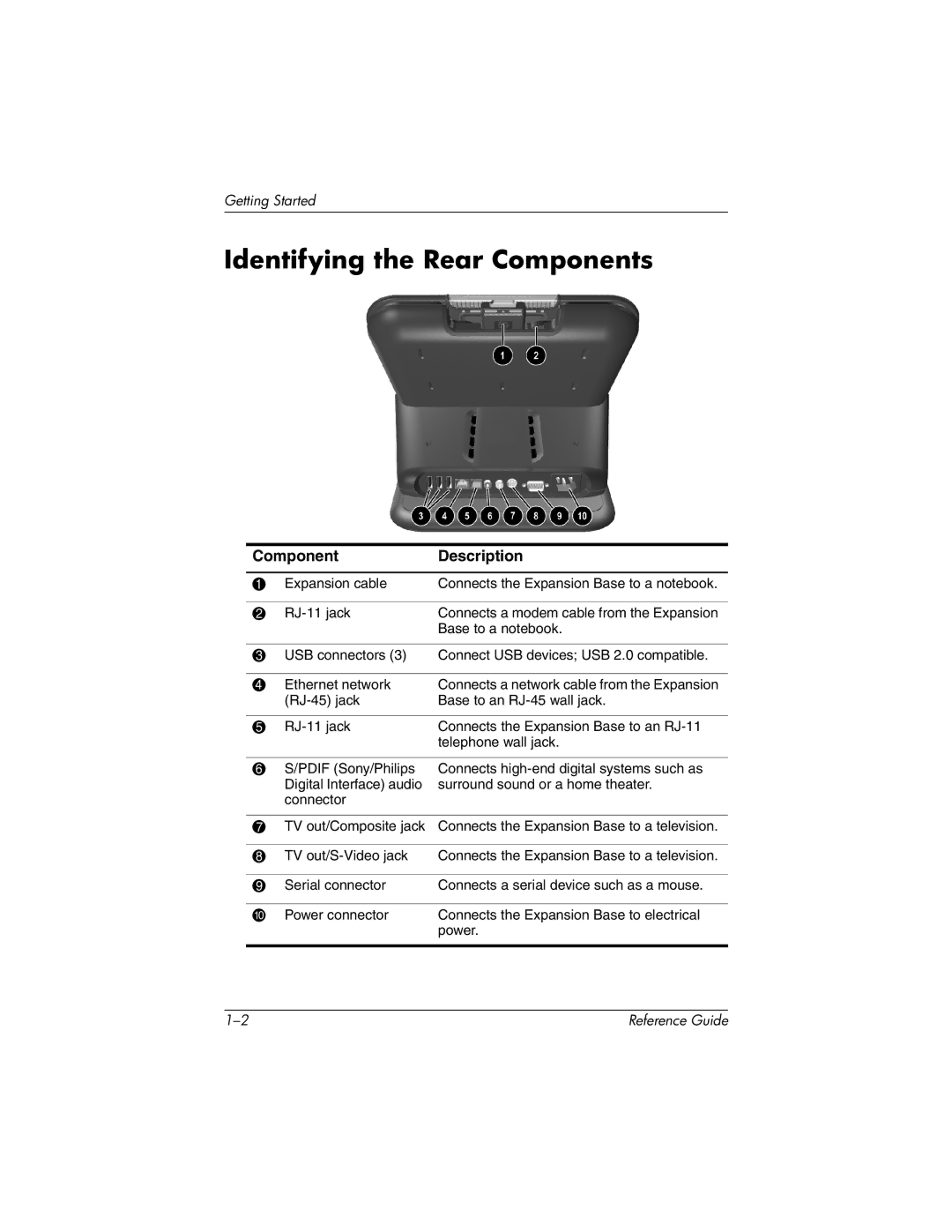 HP R3050EA, R3065US, R3070US, R3060US, R3050US, R3056RS, R3060EA, R3057EA, R3040EA, R3039EA, R3001 Identifying the Rear Components 