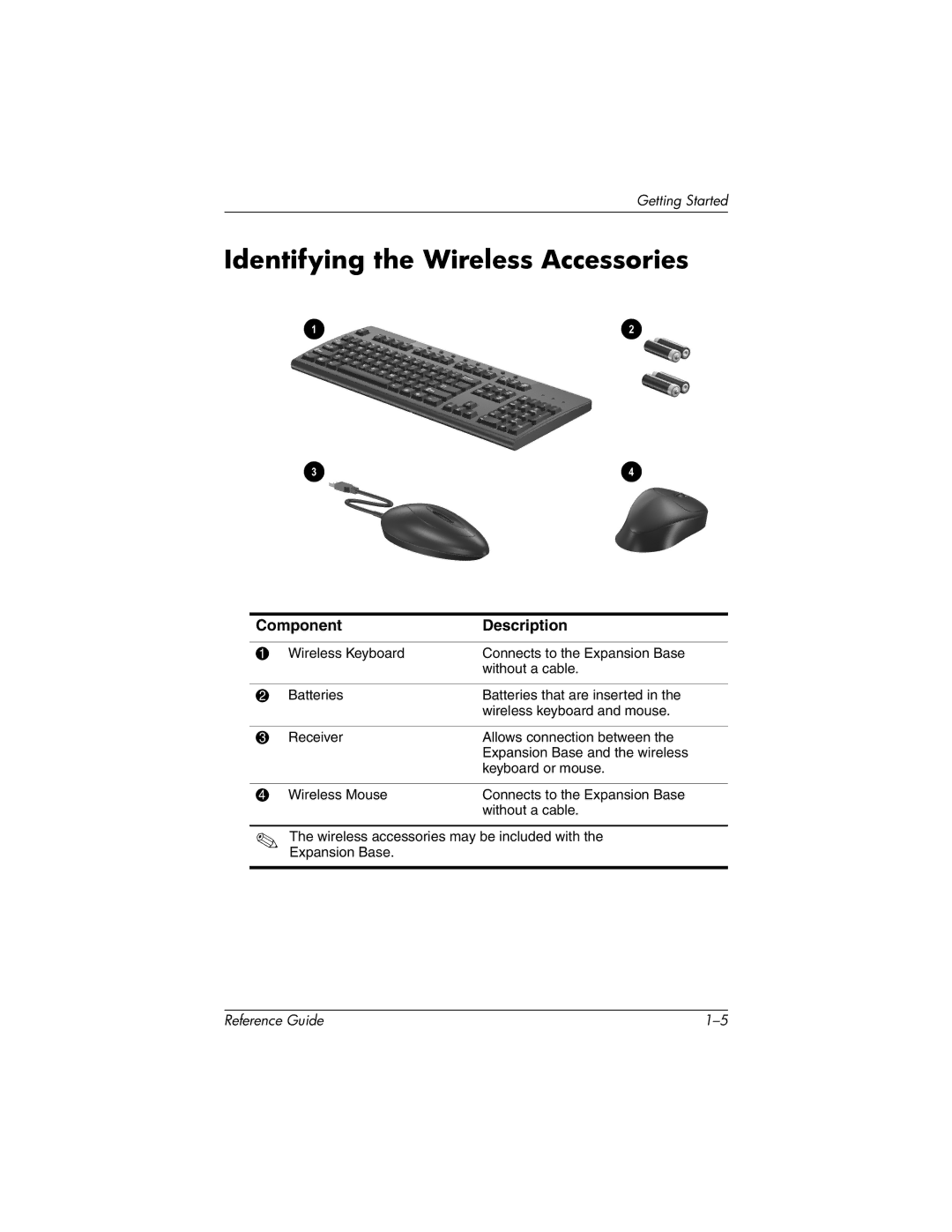 HP R3040EA, R3065US, R3070US, R3060US, R3050US, R3056RS, R3050EA, R3060EA, R3057EA, R3039EA Identifying the Wireless Accessories 