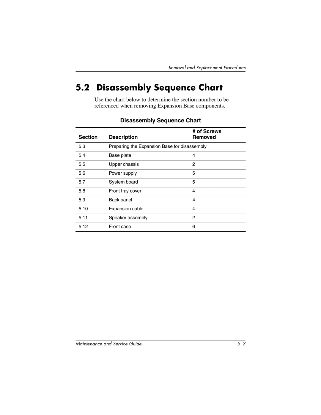 HP R3013AP, R3065US, R3070US, R3060US, R3050US, R3056RS Disassembly Sequence Chart, # of Screws, Section Description Removed 