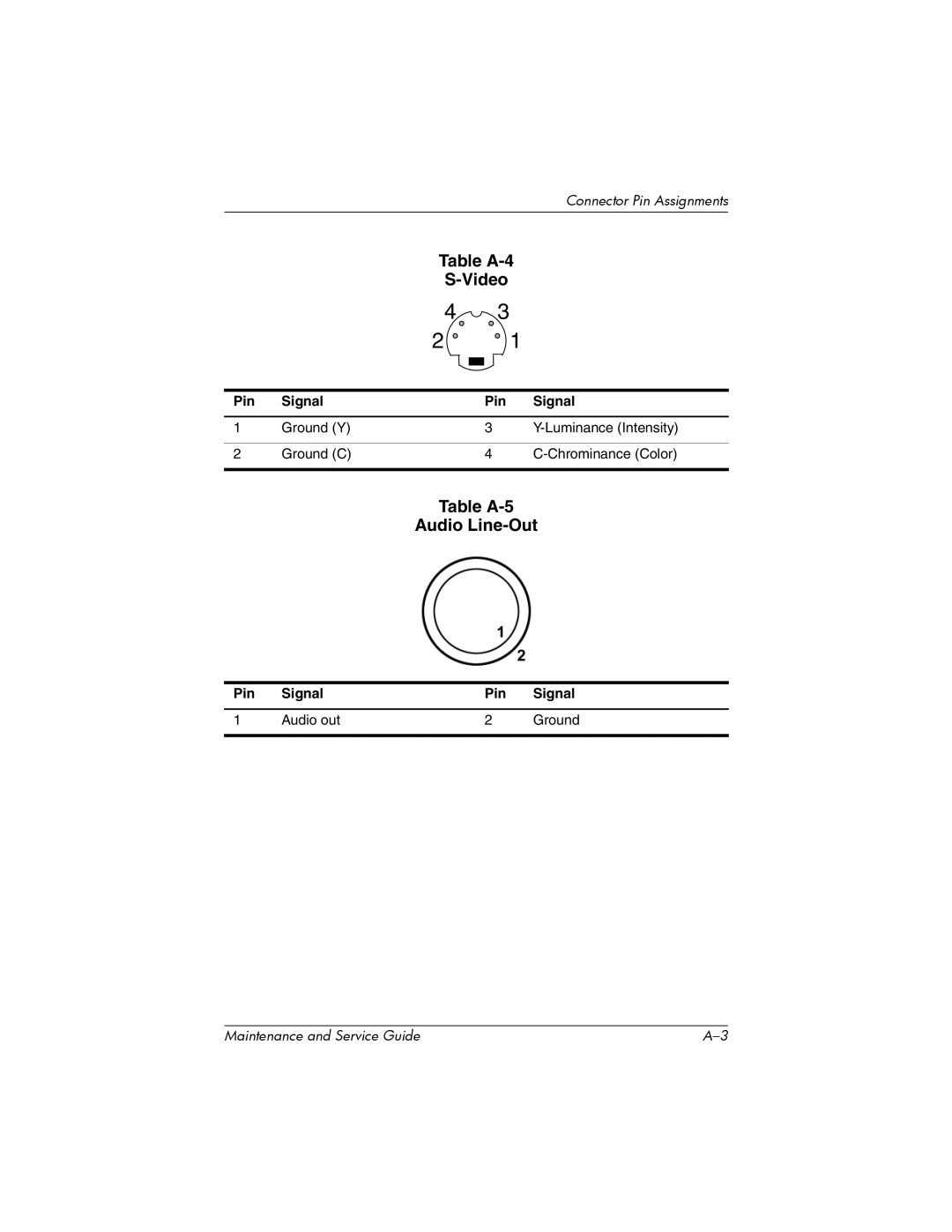 HP R3003AP, R3065US, R3070US, R3060US, R3050US, R3056RS, R3050EA, R3060EA, R3057EA manual Table A-4 Video, Table A-5 Audio Line-Out 