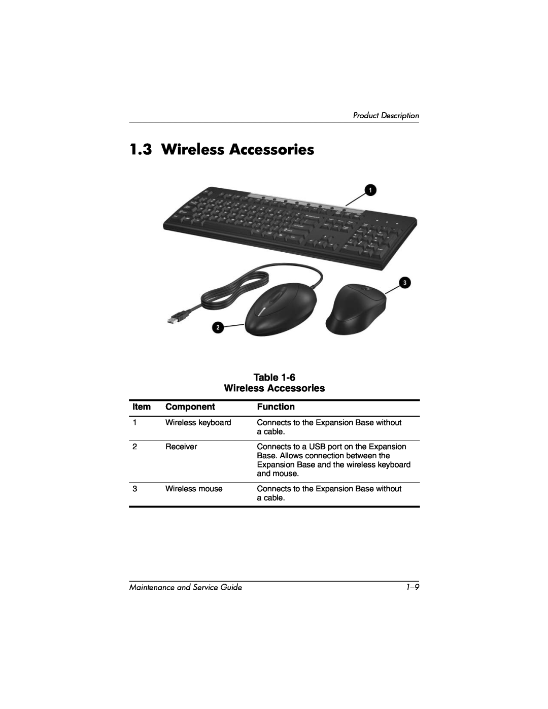 HP R3001US, R3065US, R3070US Wireless Accessories, Component, Function, Product Description, Maintenance and Service Guide 