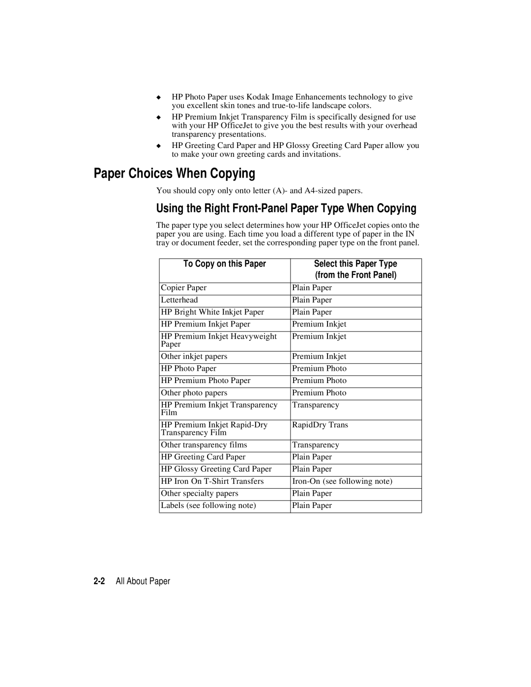 HP r40, r65 manual Paper Choices When Copying, 2All About Paper, You should copy only onto letter A- and A4-sized papers 