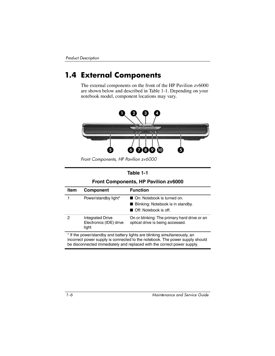 HP R4001XX, R4000, R4003XX, R4012US, R4025US, R4150EA, R4100, R4127US External Components, Front Components, HP Pavilion zv6000 