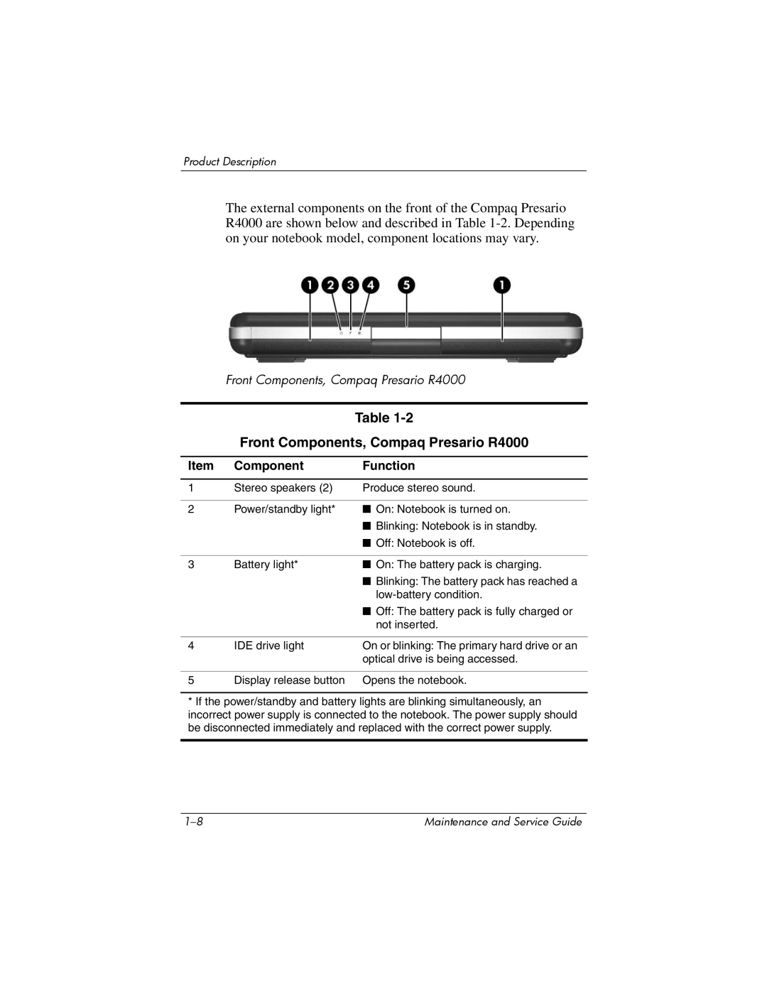 HP R4012US, R4001XX, R4003XX, R4025US, R4150EA, R4100, R4127US, R4010US manual Front Components, Compaq Presario R4000 