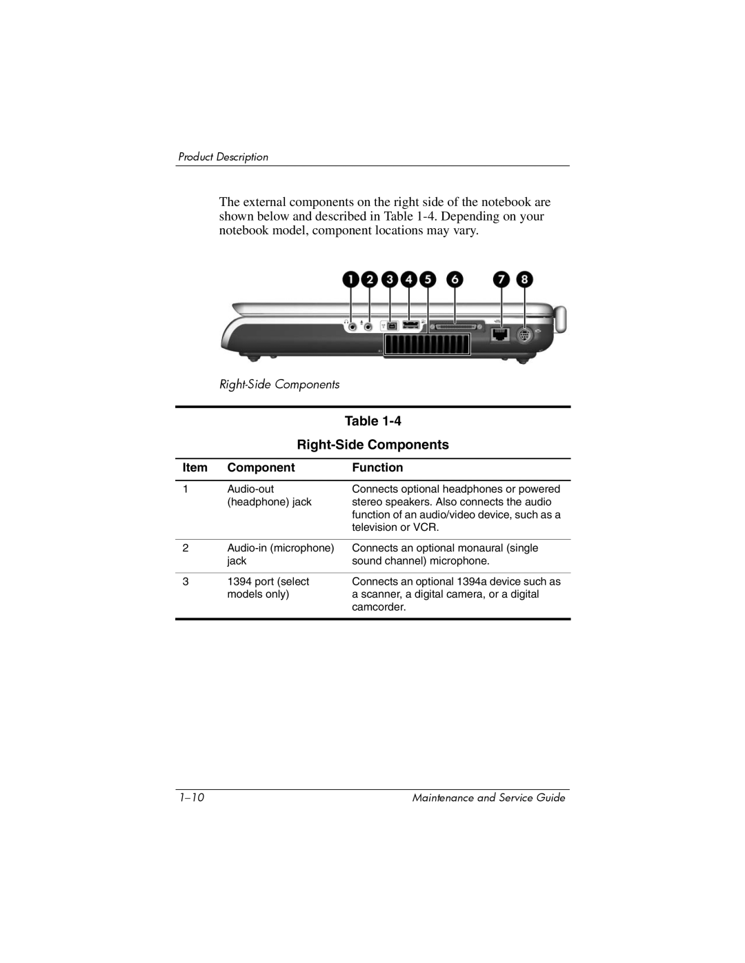 HP R4150EA, R4000, R4001XX, R4003XX, R4012US, R4025US, R4100, R4127US, R4010US manual Right-Side Components 