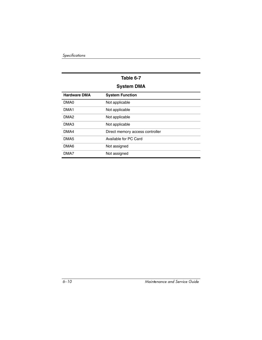 HP R4001XX, R4000, R4003XX, R4012US, R4025US, R4150EA, R4100, R4127US, R4010US manual System DMA, Hardware DMA System Function 