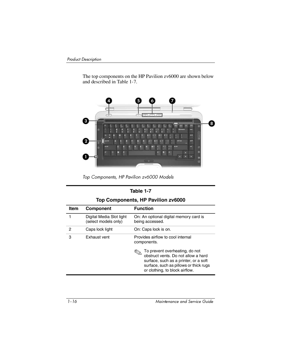 HP R4003XX, R4000, R4001XX, R4012US, R4025US, R4150EA, R4100, R4127US, R4010US manual Top Components, HP Pavilion zv6000 