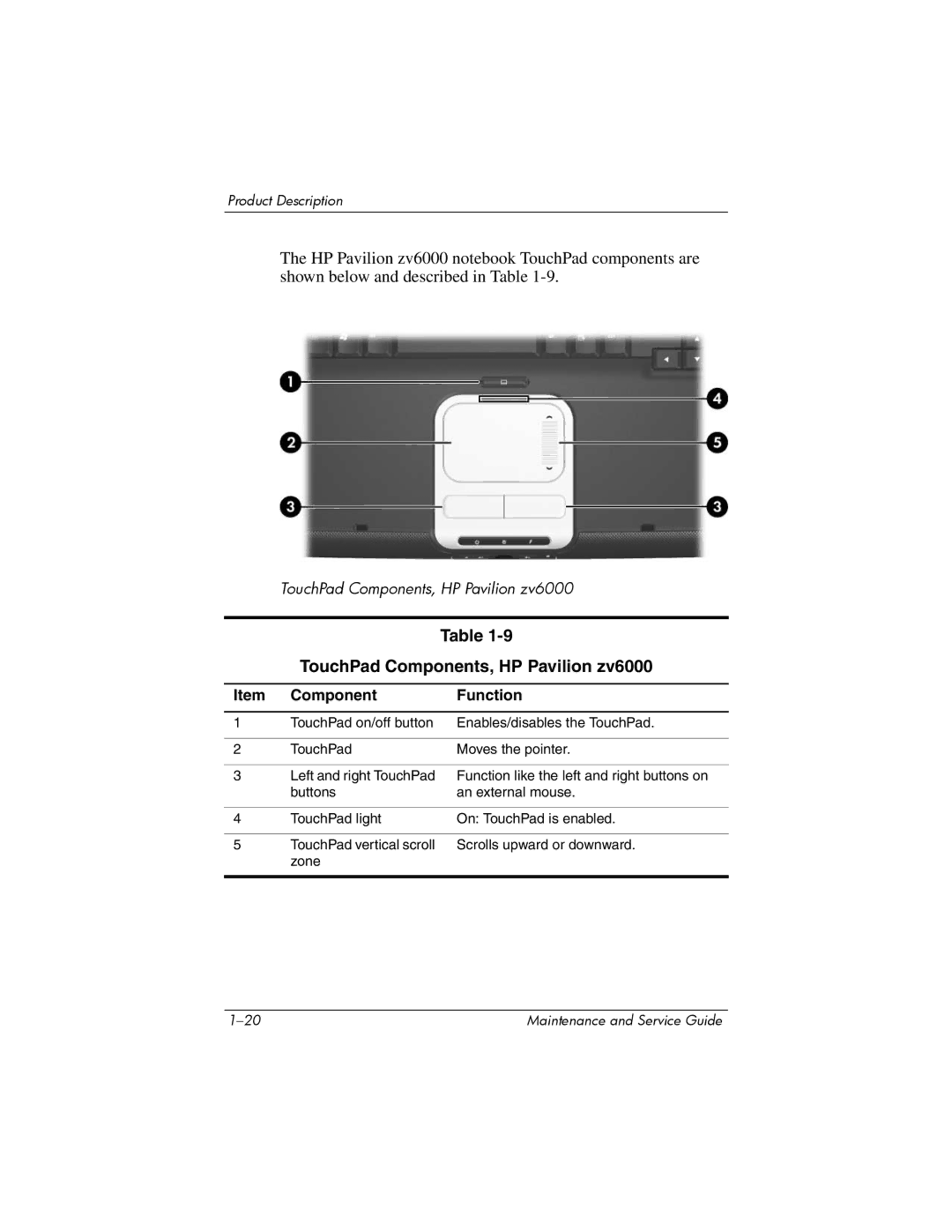 HP R4100, R4000, R4001XX, R4003XX, R4012US, R4025US, R4150EA, R4127US, R4010US manual TouchPad Components, HP Pavilion zv6000 