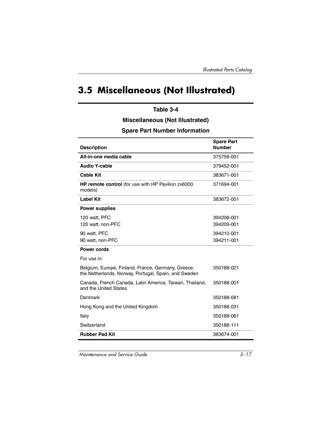 HP R4001XX, R4000, R4003XX, R4012US, R4025US, R4150EA, R4100 Miscellaneous Not Illustrated Spare Part Number Information 