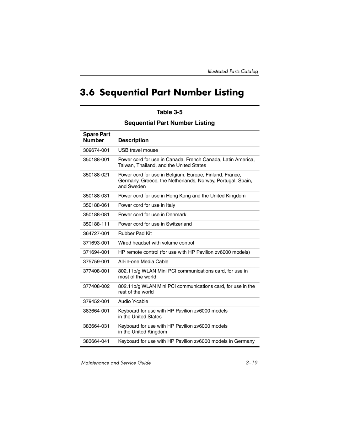 HP R4012US, R4000, R4001XX, R4003XX, R4025US, R4150EA, R4100, R4127US, R4010US manual Sequential Part Number Listing 