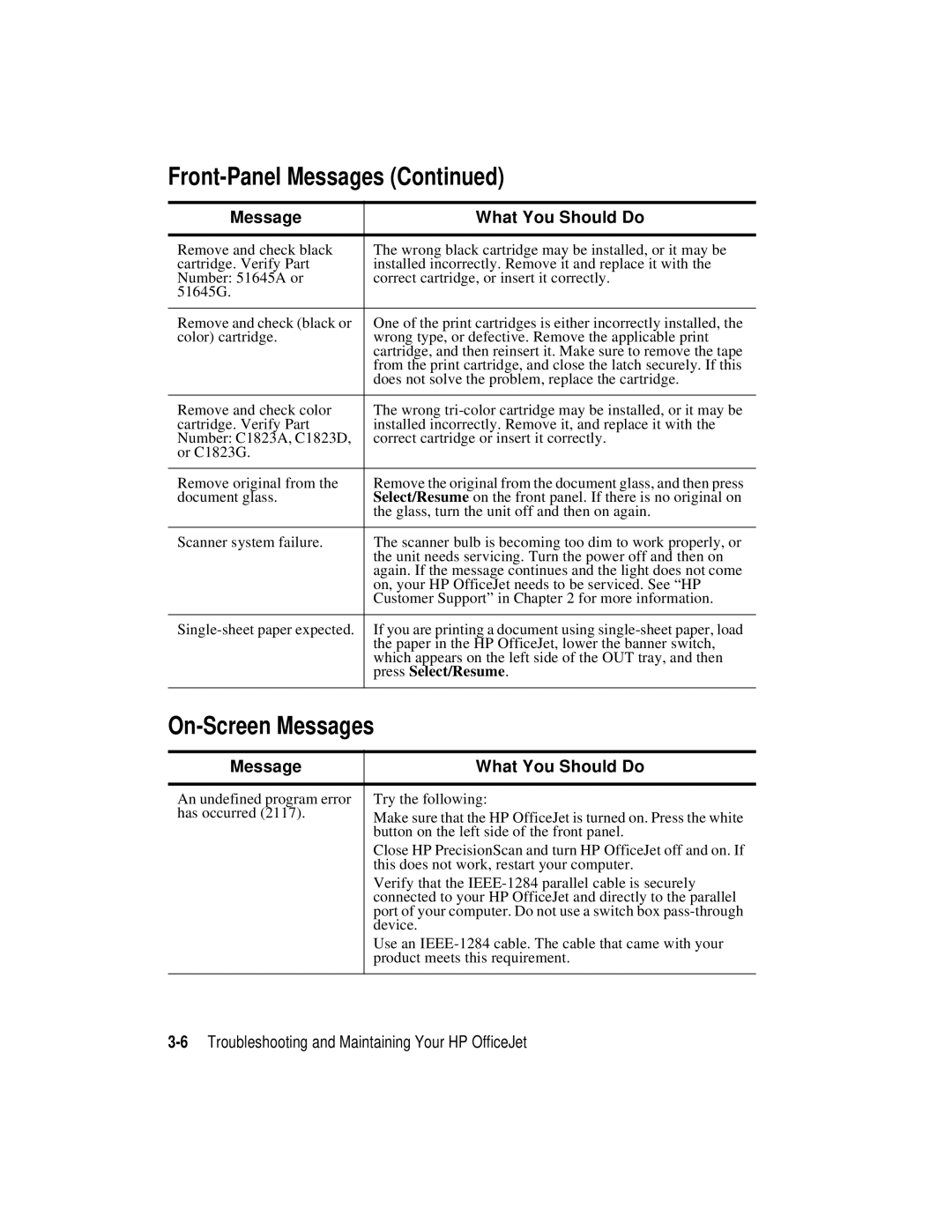 HP r45, r65 manual On-Screen Messages 