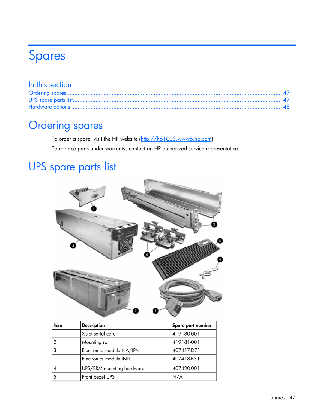 HP R5500 manual Spares, Ordering spares, UPS spare parts list 