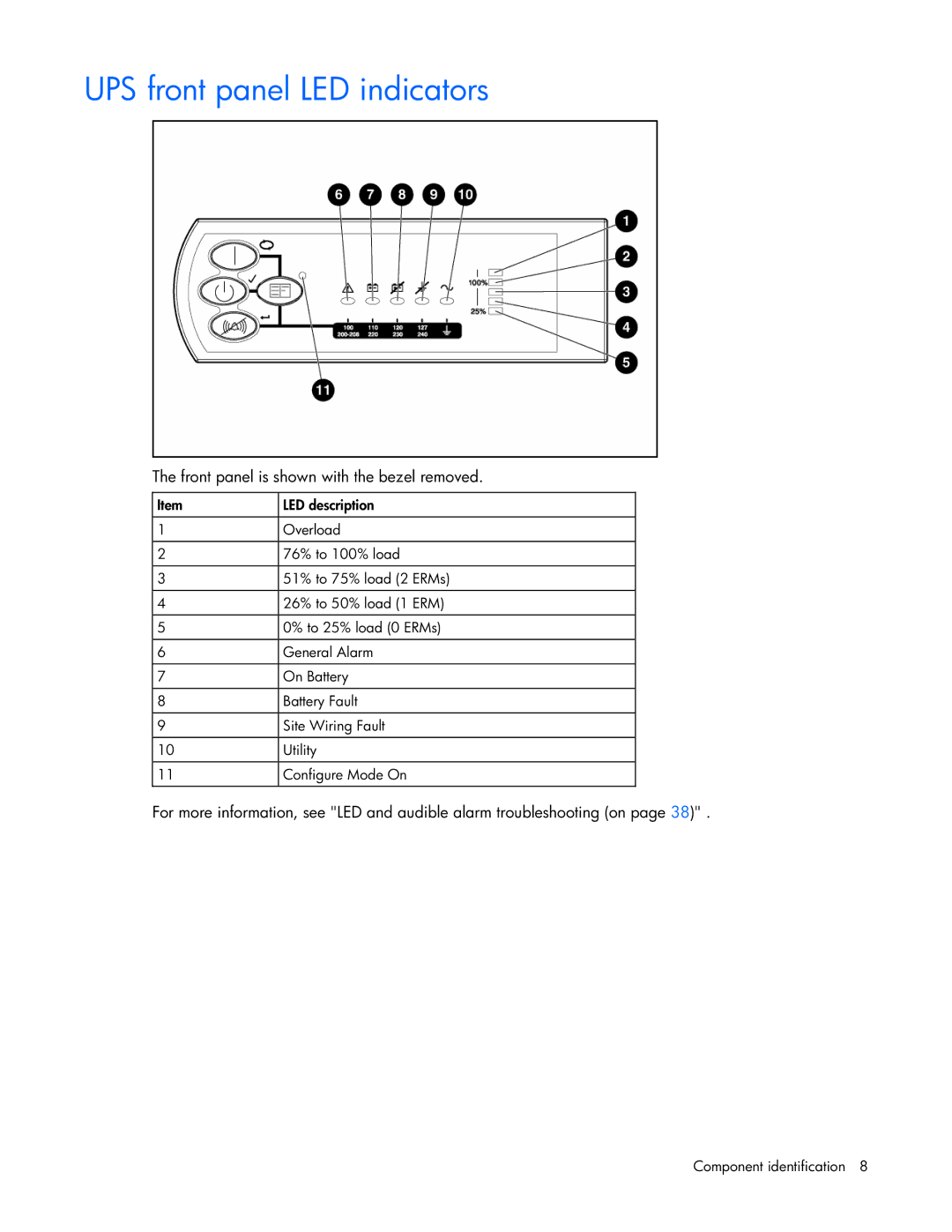 HP R5500 manual UPS front panel LED indicators 