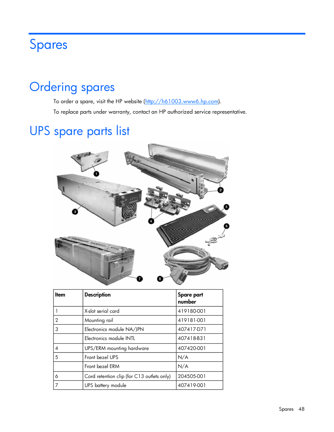 HP R5500 manual Spares, Ordering spares, UPS spare parts list, Description Spare part Number 