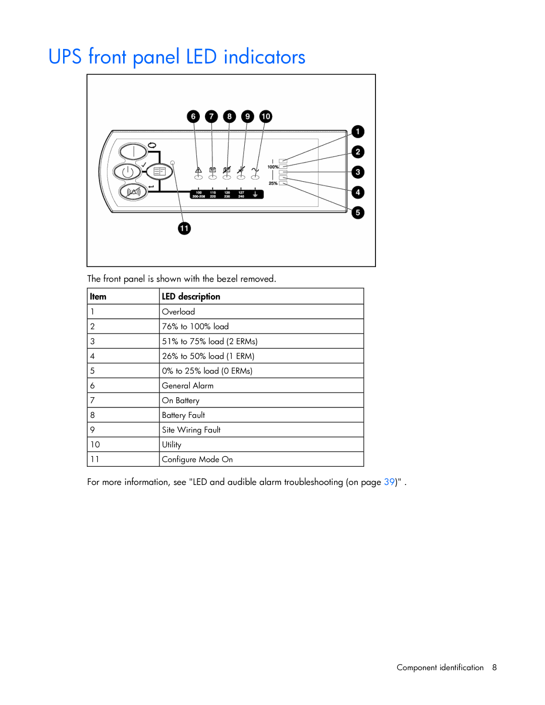 HP R5500 manual UPS front panel LED indicators, Front panel is shown with the bezel removed LED description 