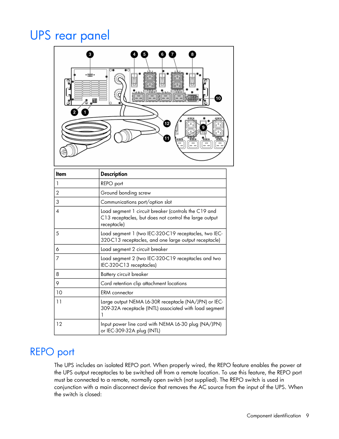 HP R5500 manual UPS rear panel, Repo port 