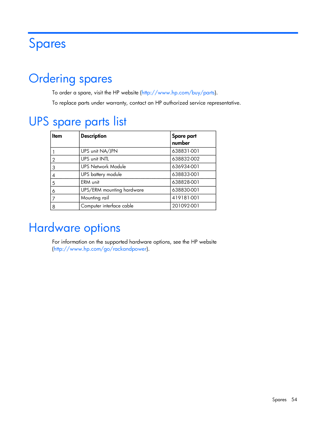 HP R7000 manual Spares, Ordering spares, UPS spare parts list, Hardware options, Description Spare part Number 