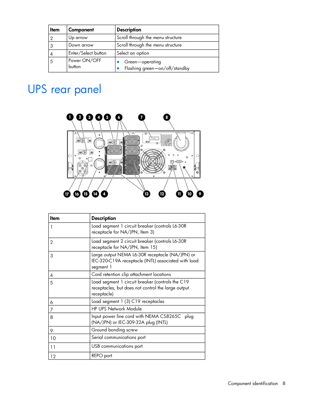 HP R7000 manual UPS rear panel 