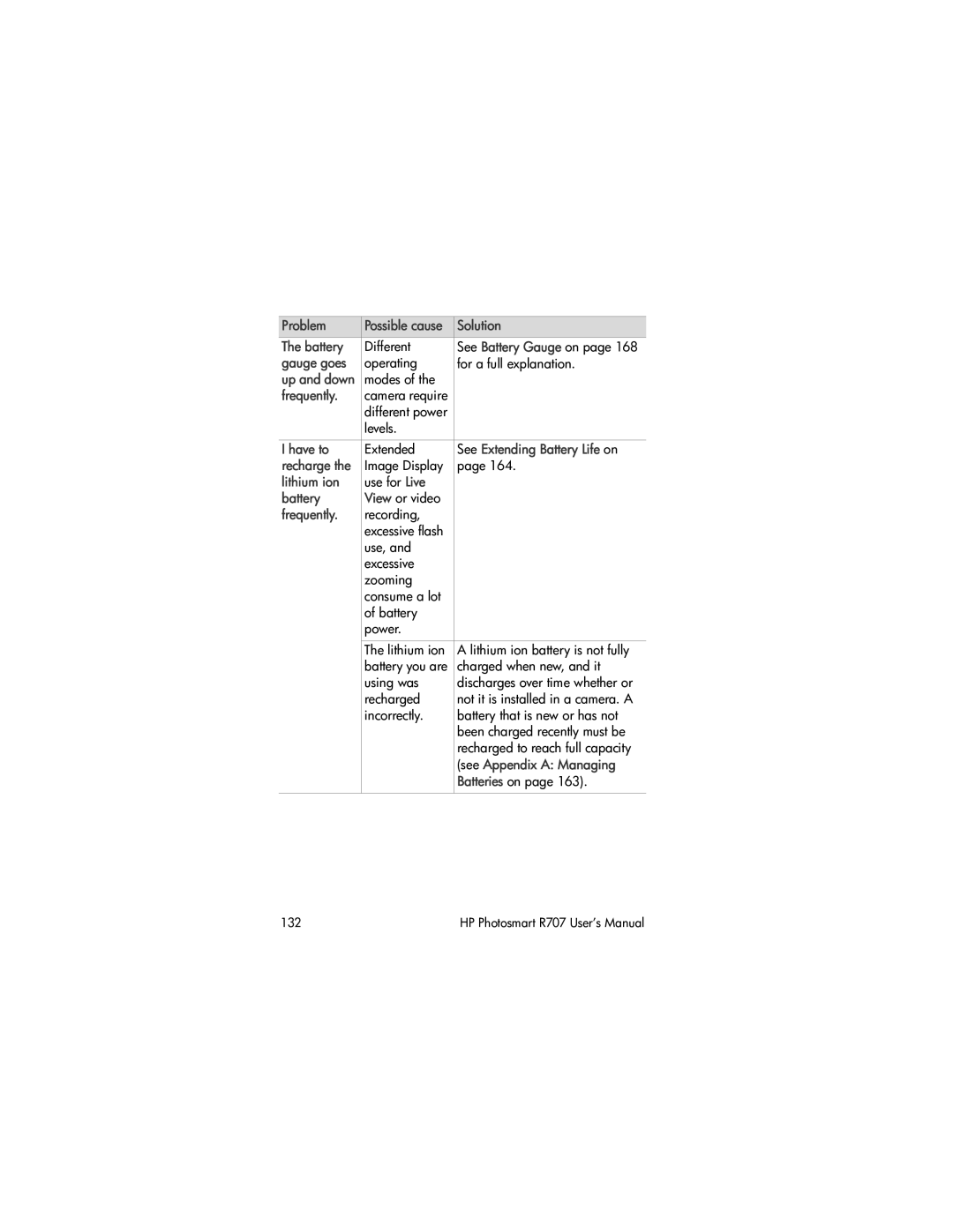 HP R707 manual Gauge goes, Frequently, Have to, See Extending Battery Life on, Lithium ion, See Appendix a Managing 