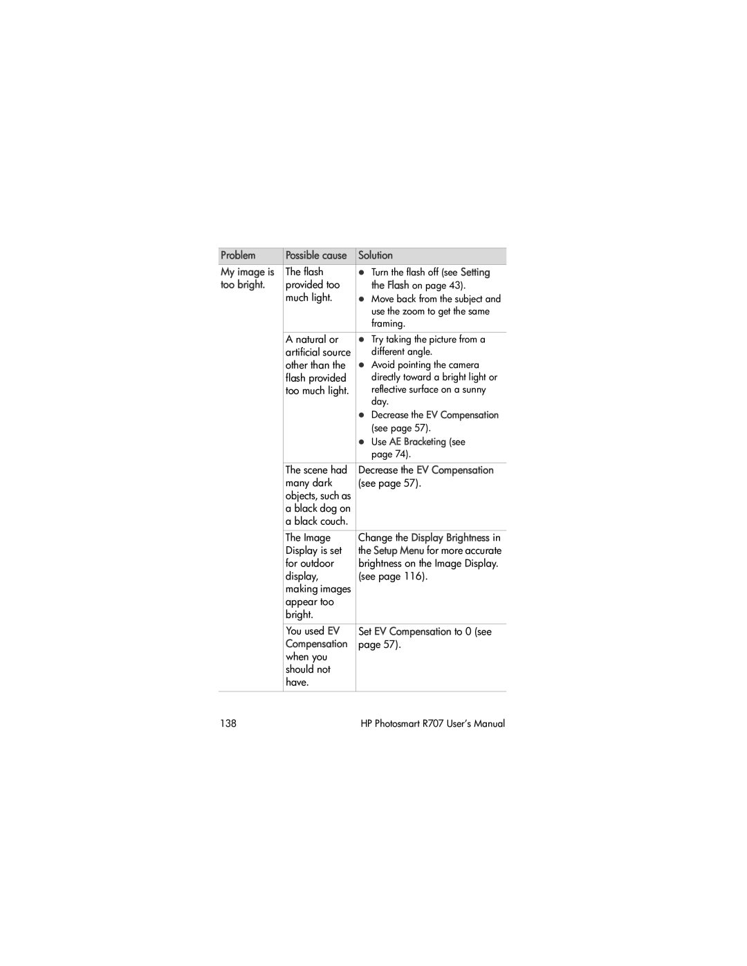 HP R707 manual Too bright, Use AE Bracketing see 